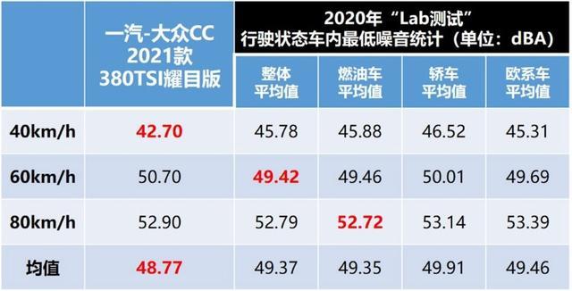 Lab测试：大众新CC究竟是换标奥迪A5还是掀背大众帕萨特？