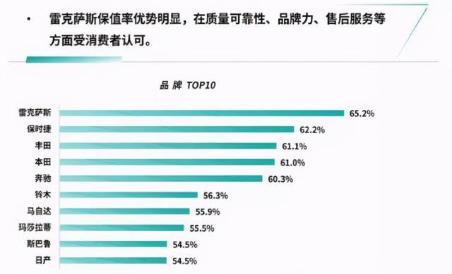 可靠且保值！它很贵但却还是让人想拥有