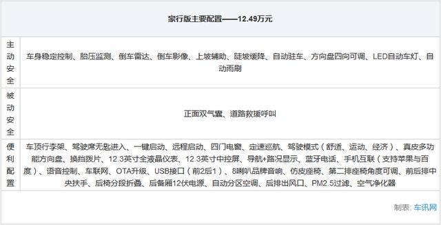 岁末购车指南：奇瑞瑞虎8 PLUS 6款车型如何选