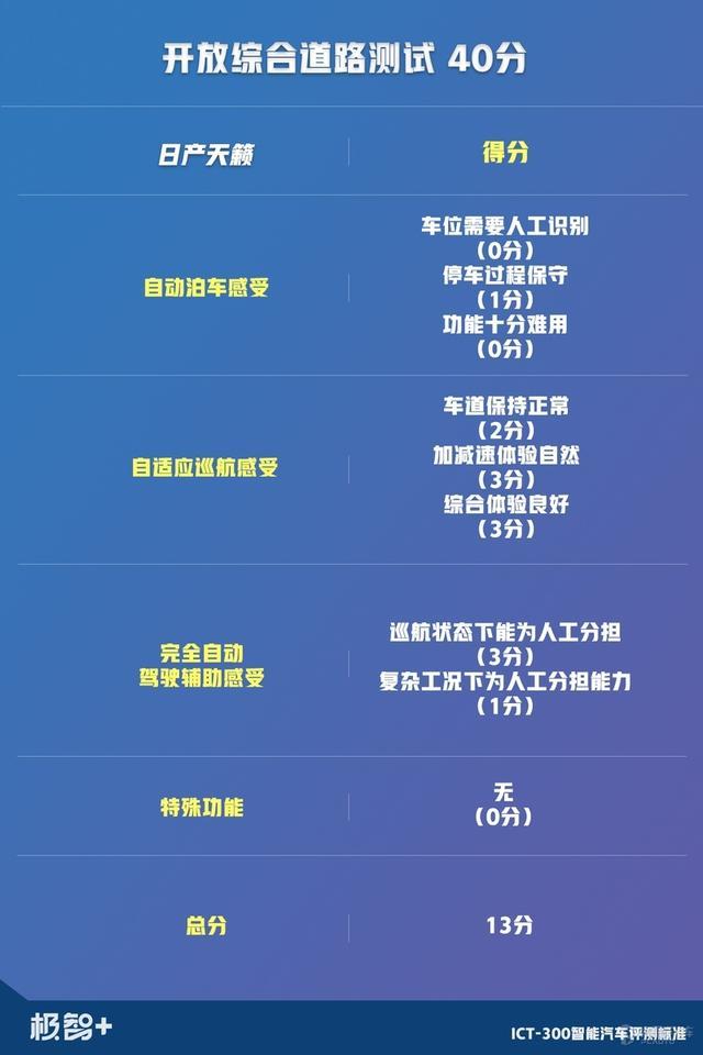 一台被低估的日产车！实测证明，天籁这两点强过雅阁和凯美瑞