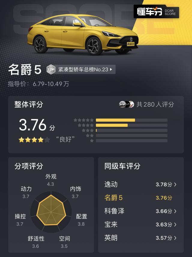 10万“潮跑”名爵5，挑战合资热门车，是年轻黑马还是梦一场？