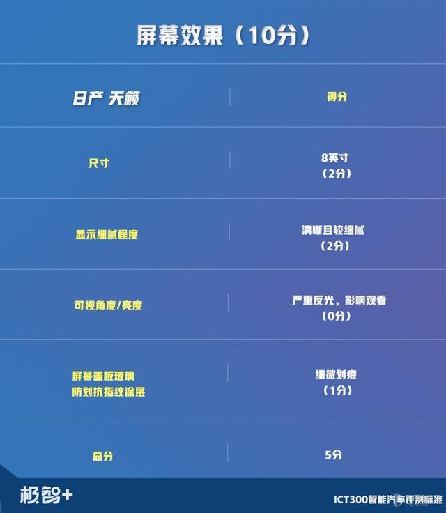一台被低估的日产车！实测证明，天籁这两点强过雅阁和凯美瑞