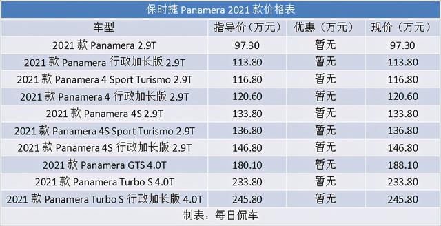开得爽就值了 后排座椅当赠品 2021款Panamera实拍