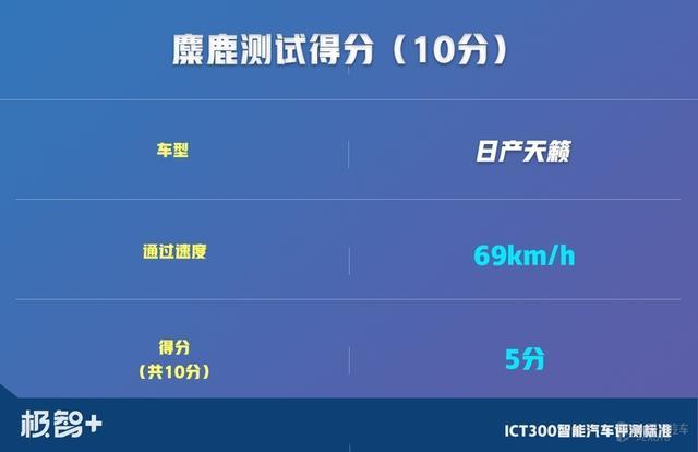 一台被低估的日产车！实测证明，天籁这两点强过雅阁和凯美瑞
