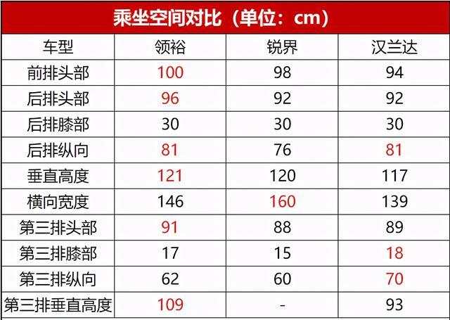 福特领裕首试：比锐界还大或售20万元 真的适合中国人？
