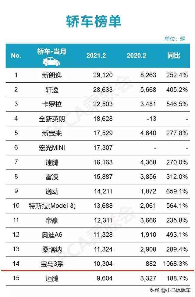2021年2月份高端轿车销量排行，快来看看有钱人都爱买什么车
