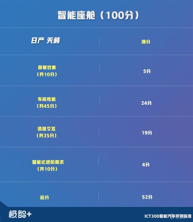 一台被低估的日产车！实测证明，天籁这两点强过雅阁和凯美瑞