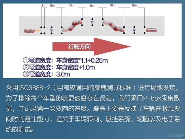 一台被低估的日产车！实测证明，天籁这两点强过雅阁和凯美瑞