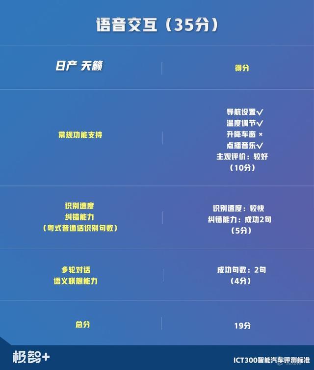 一台被低估的日产车！实测证明，天籁这两点强过雅阁和凯美瑞