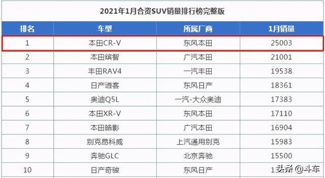 全新CR-V来了，大中网+贯穿尾灯，颜值飙升，再成爆款？