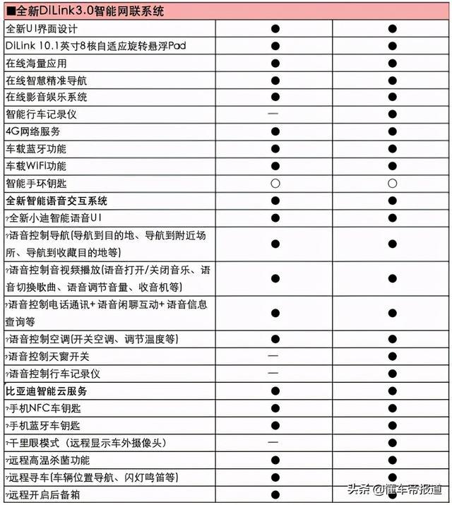 新车｜比亚迪元Pro配置曝光，连全息影像都有，这个小车不简单