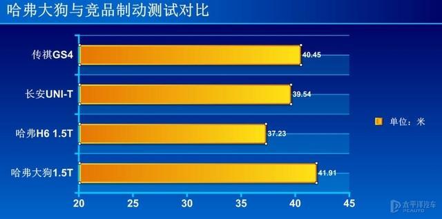 不试不知道，试完才明白哈弗大狗成为爆款绝对不是偶然