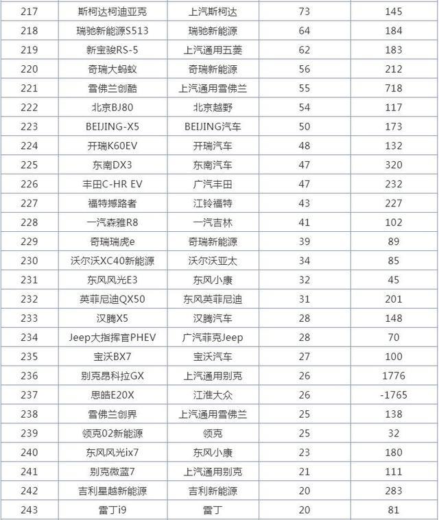 2月SUV销量排行榜，哈弗H6不是冠军了