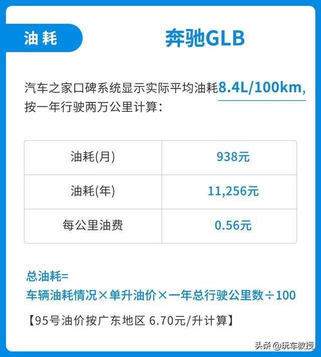 都说奔驰GLB超好养！价格不到30万 小保养不过千？