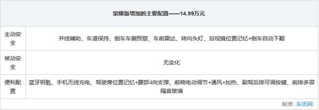 岁末购车指南：奇瑞瑞虎8 PLUS 6款车型如何选