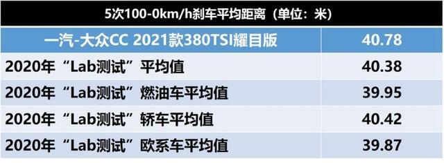 Lab测试：大众新CC究竟是换标奥迪A5还是掀背大众帕萨特？