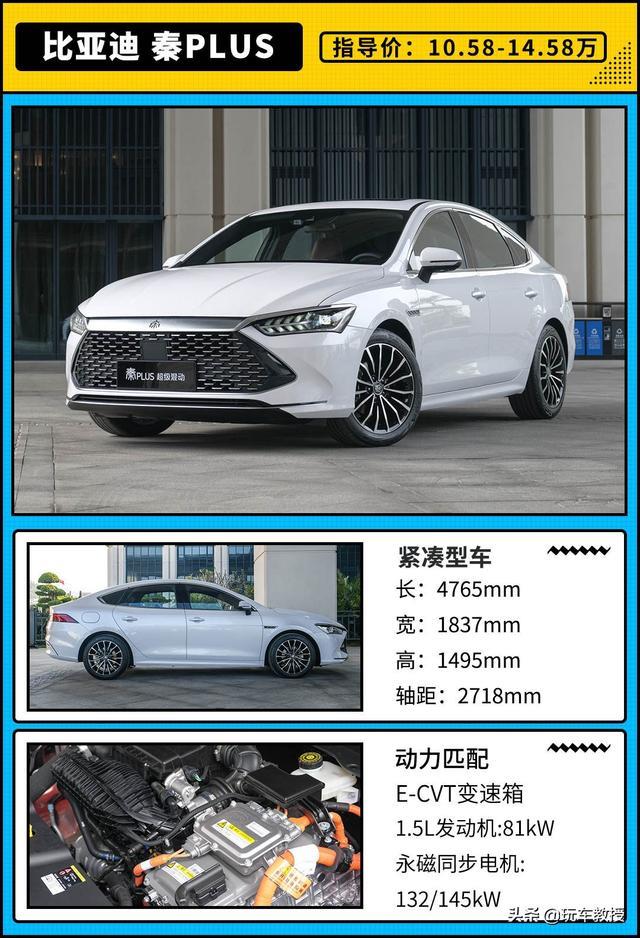 10.58万元起，兼顾油耗和性能的秦PLUS，该怎么选？
