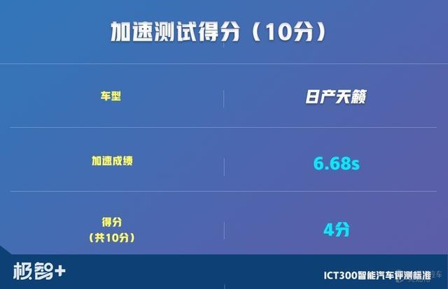 一台被低估的日产车！实测证明，天籁这两点强过雅阁和凯美瑞