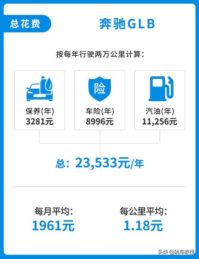 都说奔驰GLB超好养！价格不到30万 小保养不过千？