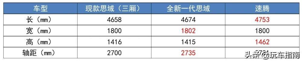 11代国产思域曝光，1.5T高低功率引擎，造型大变还有广本版