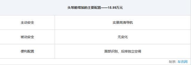 岁末购车指南：奇瑞瑞虎8 PLUS 6款车型如何选