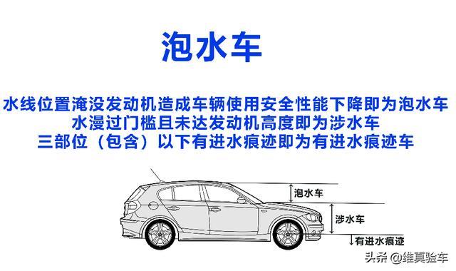 找熟人买车：开了三年的科沃兹4万友谊价成交 验车之后却想绝交
