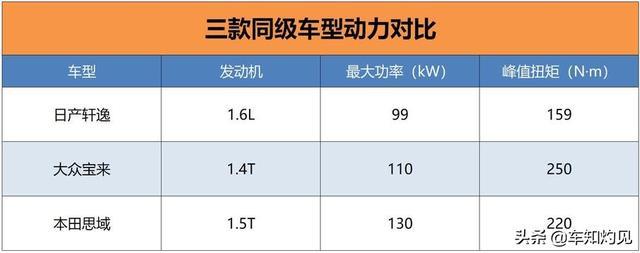 十万出头买台靠谱的合资家轿，新款一汽-大众宝来能否符合预期？