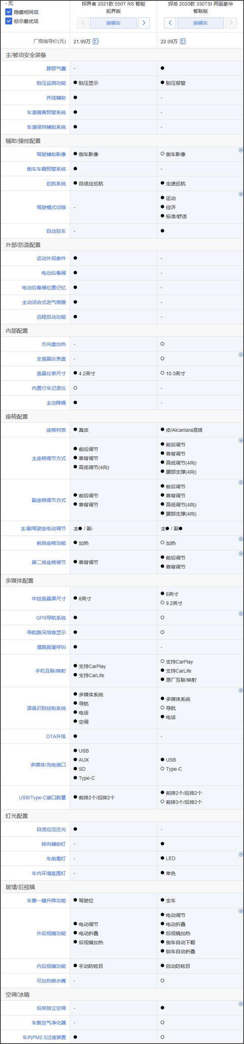 插电混动中型SUV如何选 唐DM对比WEY VV7 PHEV