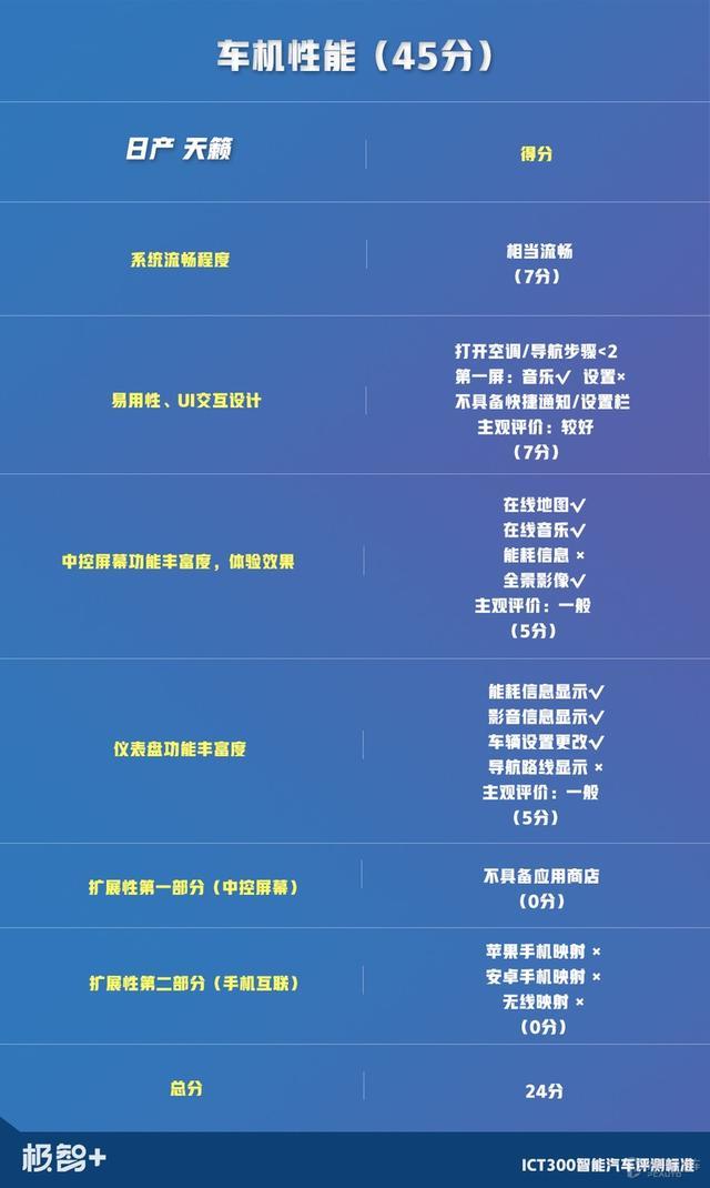 一台被低估的日产车！实测证明，天籁这两点强过雅阁和凯美瑞