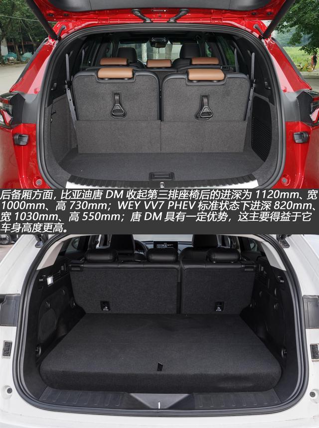插电混动中型SUV如何选 唐DM对比WEY VV7 PHEV