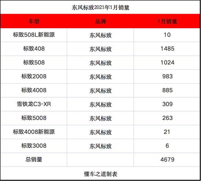 全球换标，东风标致还有救