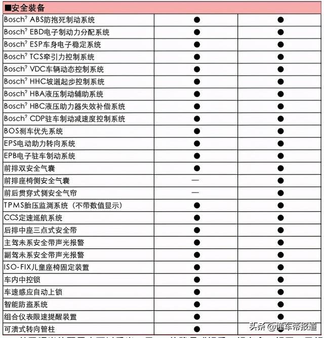 新车｜比亚迪元Pro配置曝光，连全息影像都有，这个小车不简单