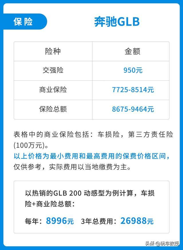 都说奔驰GLB超好养！价格不到30万 小保养不过千？