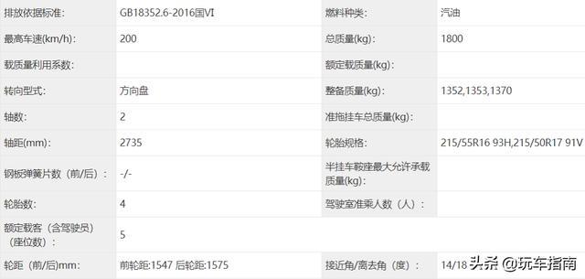 11代国产思域曝光，1.5T高低功率引擎，造型大变还有广本版