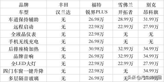 全新“加价王”汉兰达来了！轴距加长外观变年轻，依旧是爆款？