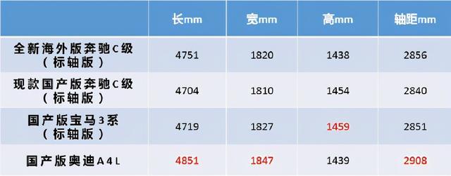 理性分析全新奔驰C级，原来这4点才是新C级的“秘密武器”？