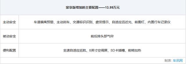 岁末购车指南：奇瑞瑞虎8 PLUS 6款车型如何选