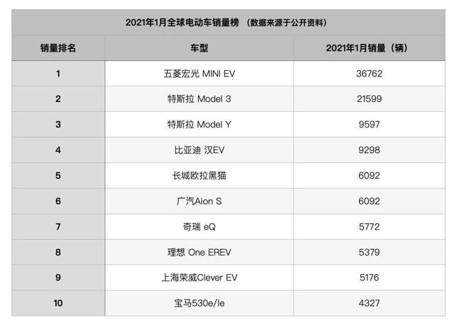 五菱又“炸”了 宏光MINI EV续航增加 买TA还找黄牛？