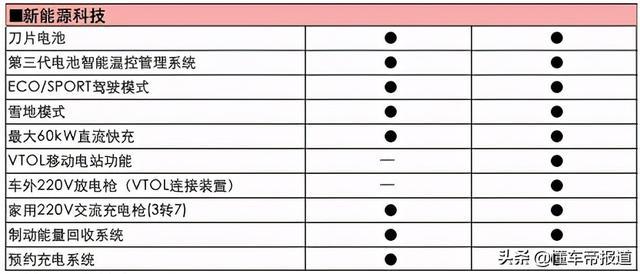 新车｜比亚迪元Pro配置曝光，连全息影像都有，这个小车不简单