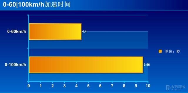 不试不知道，试完才明白哈弗大狗成为爆款绝对不是偶然