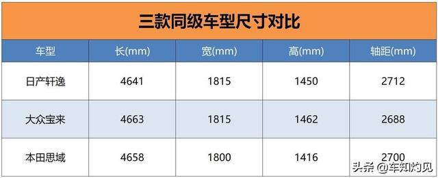 十万出头买台靠谱的合资家轿，新款一汽-大众宝来能否符合预期？