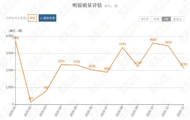 斯柯达明锐PRO：要想重现辉煌，先从变好看开始