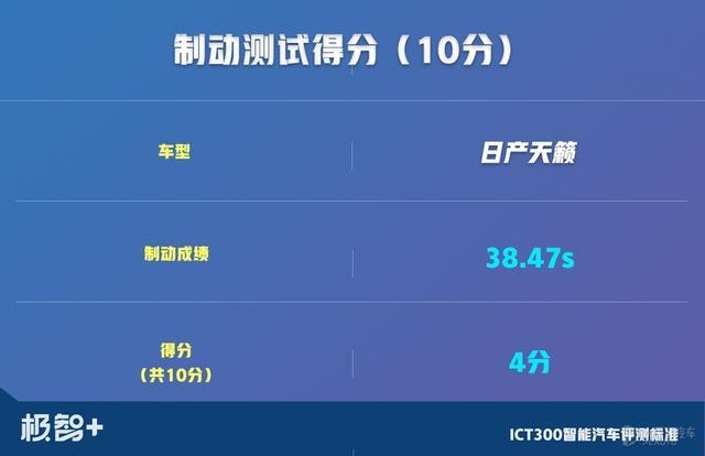 一台被低估的日产车！实测证明，天籁这两点强过雅阁和凯美瑞
