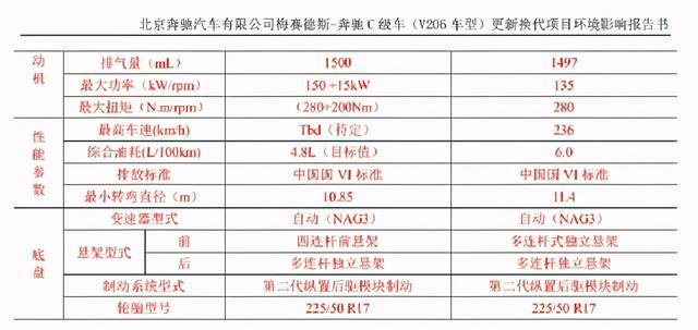 理性分析全新奔驰C级，原来这4点才是新C级的“秘密武器”？