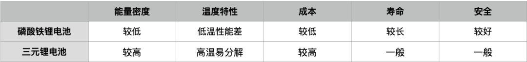 刀片电池遇对手，“弹匣电池”即将量产，比亚迪要被“翻盘”了？