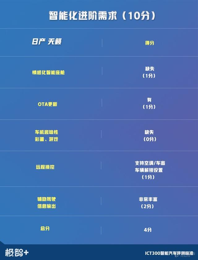一台被低估的日产车！实测证明，天籁这两点强过雅阁和凯美瑞