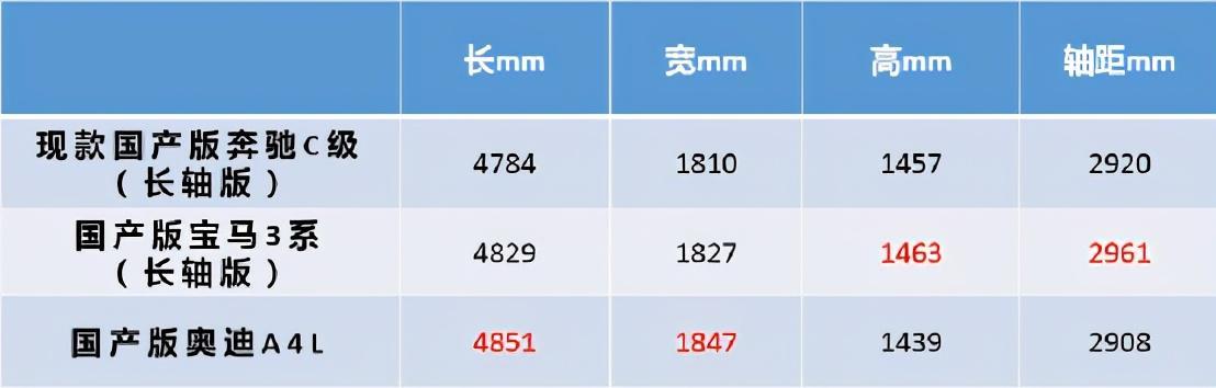 理性分析全新奔驰C级，原来这4点才是新C级的“秘密武器”？