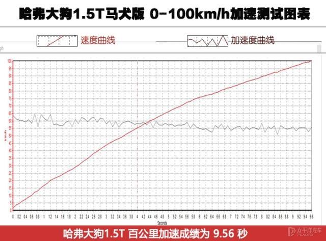 不试不知道，试完才明白哈弗大狗成为爆款绝对不是偶然