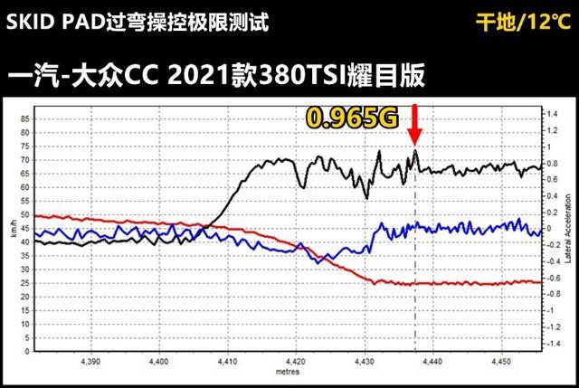 Lab测试：大众新CC究竟是换标奥迪A5还是掀背大众帕萨特？
