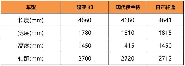 10万预算，三款热门合资家轿大PK，谁才是"超值"之选？